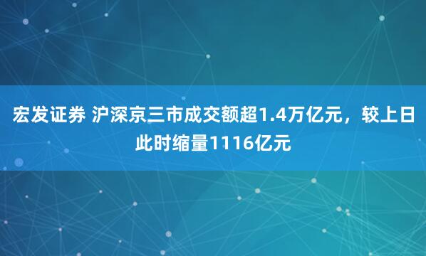 宏发证券 沪深京三市成交额超1.4万亿元，较上日此时缩量1116亿元